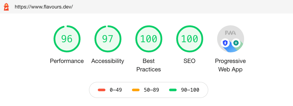 Speed score from 31st of August 2020 using Lighthouse